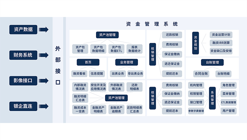 資金業務管理系統