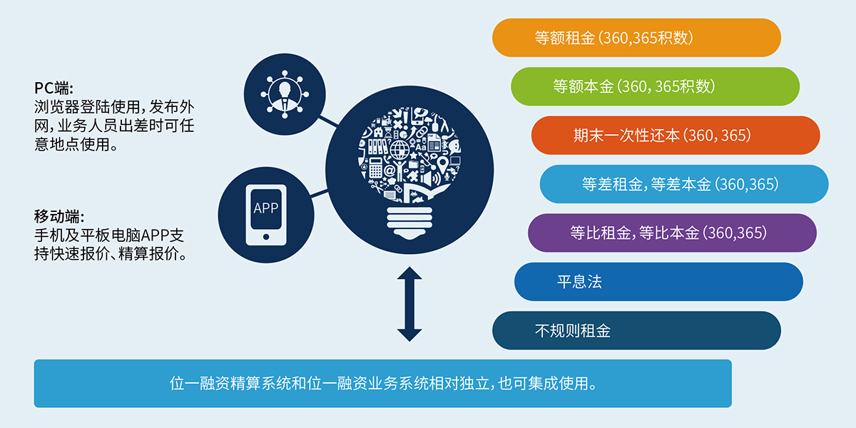 9、融資精算報(bào)價(jià)系統(tǒng).jpg