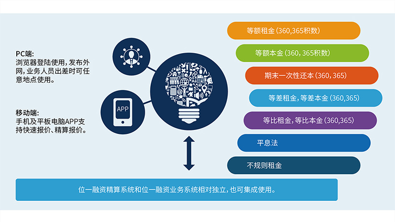 融資精算報價系統