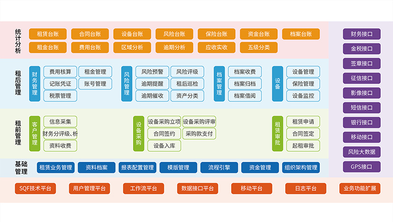 經營性租賃業務管理系統