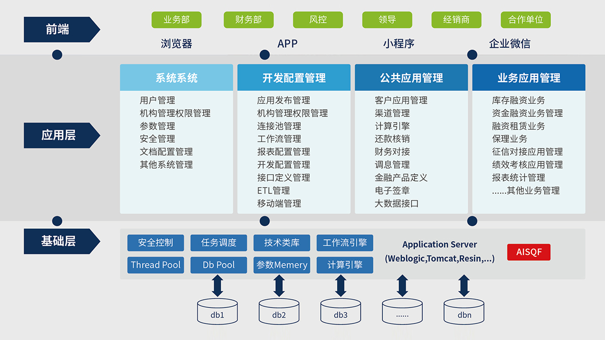 10、AISQF-J2EE技術開發平臺.jpg