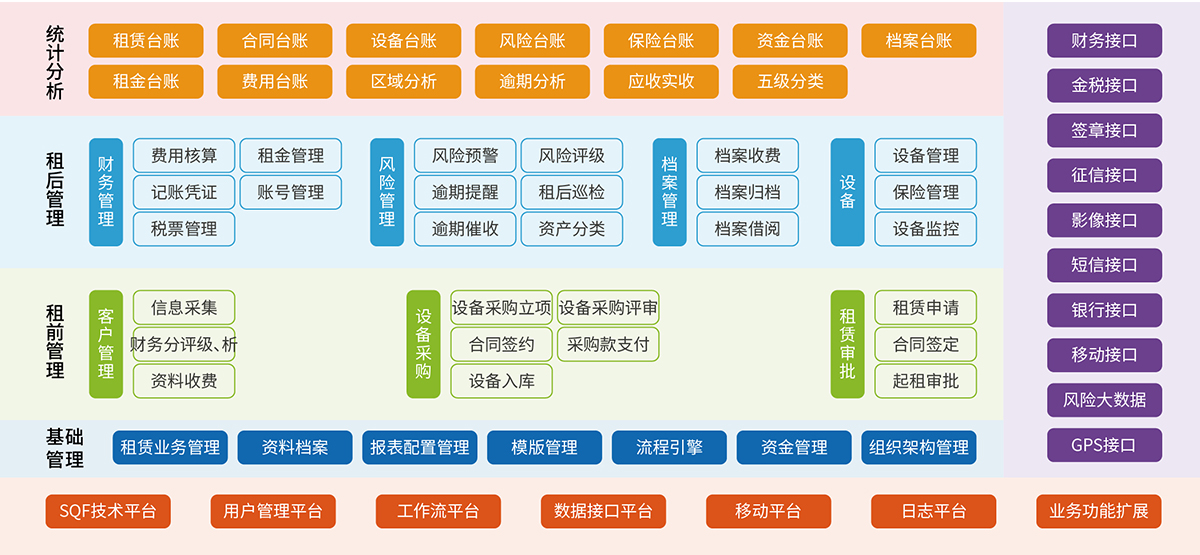 7、經營性租賃業(yè)務管理系統(tǒng).jpg