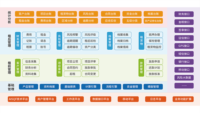 金融租賃業務系統 融資租賃業務系統