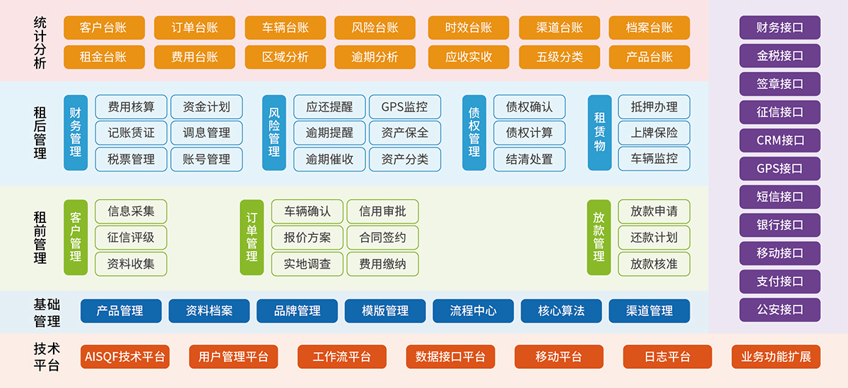 3、汽車金融租賃業務系統.jpg